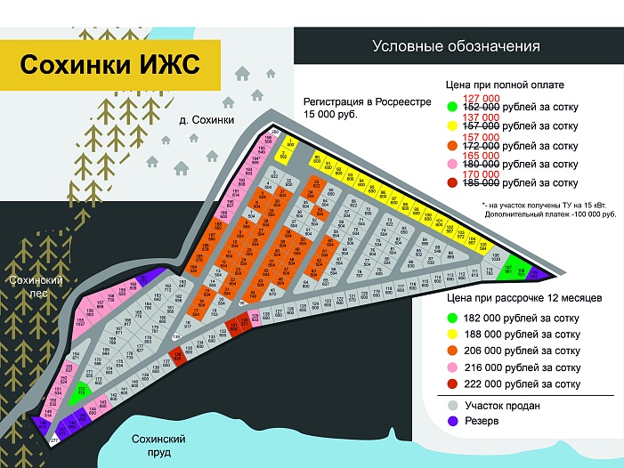 План и цены КП Сохинки ИЖС