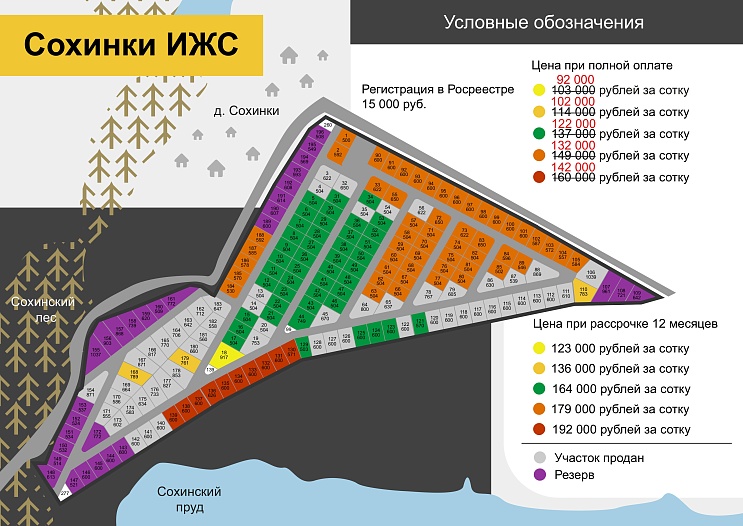План и цены КП Сохинки ИЖС