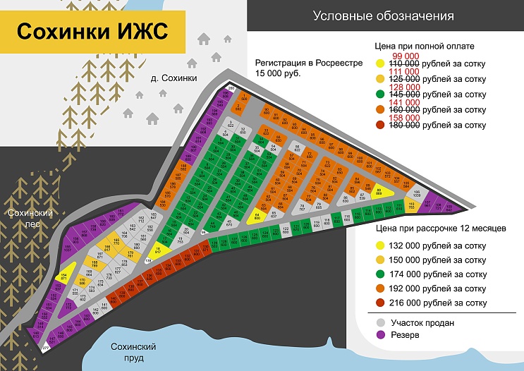 План и цены КП Сохинки ИЖС