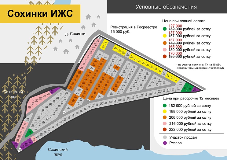 План и цены КП Сохинки ИЖС