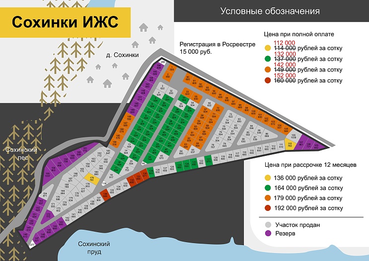 План и цены КП Сохинки ИЖС