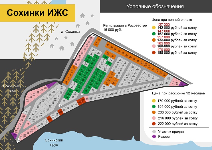 План и цены КП Сохинки ИЖС