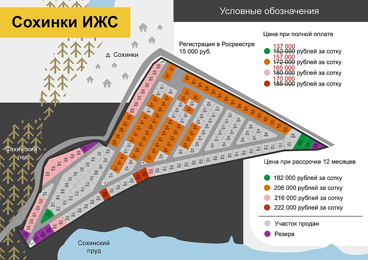 План и цены КП Сохинки ИЖС